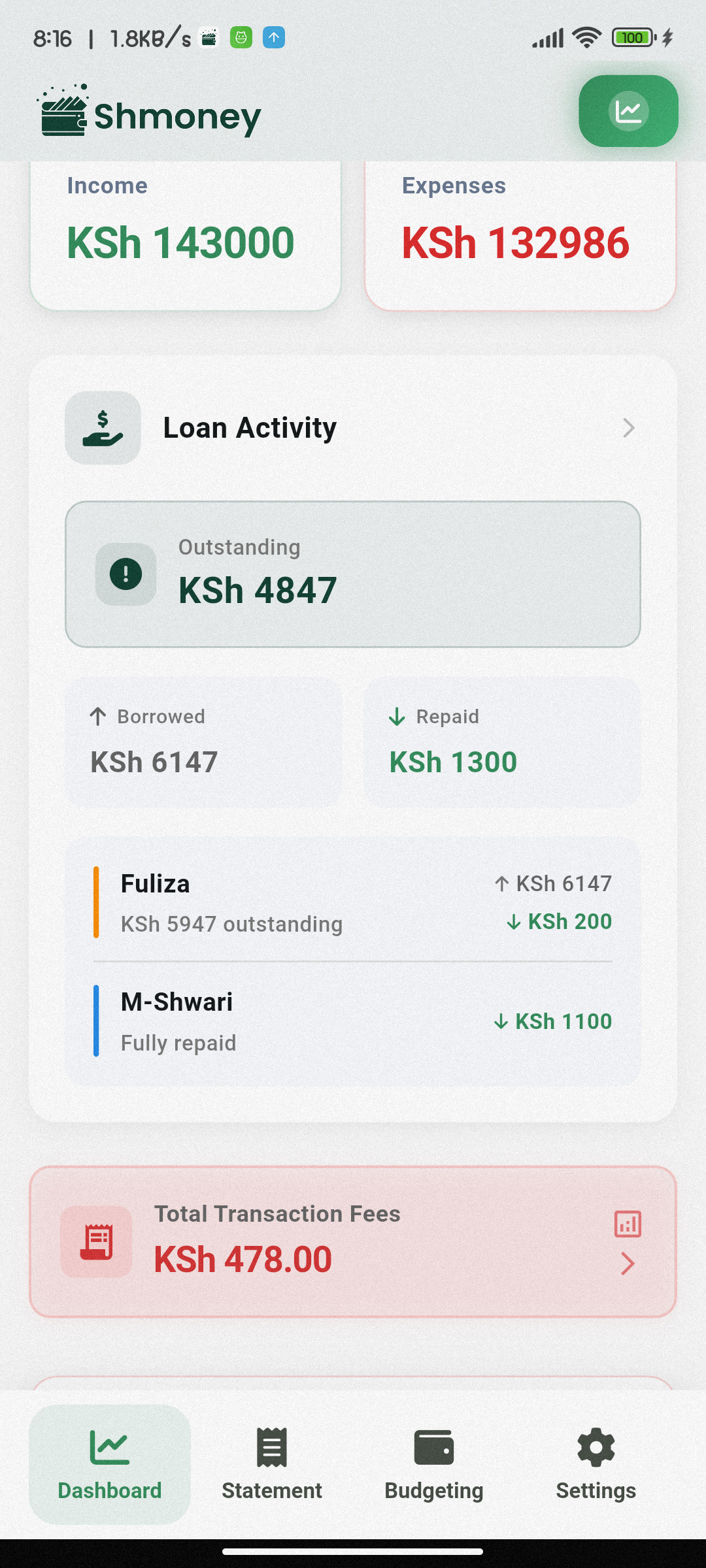 Shmoney dashboard overview